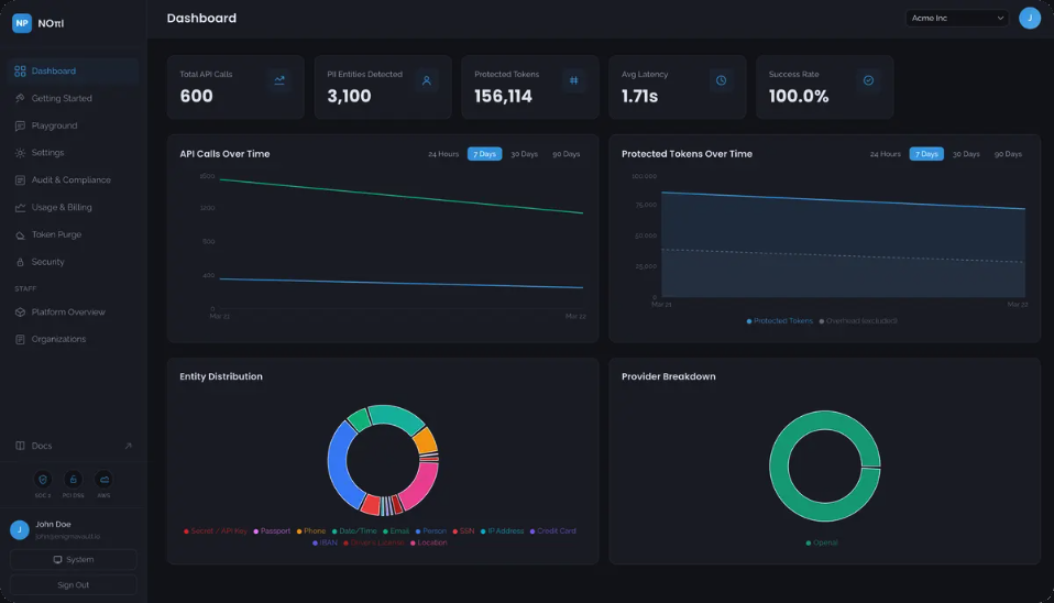 NoPII dashboard: API calls, PII entities detected, protected tokens, latency, entity distribution and provider breakdown