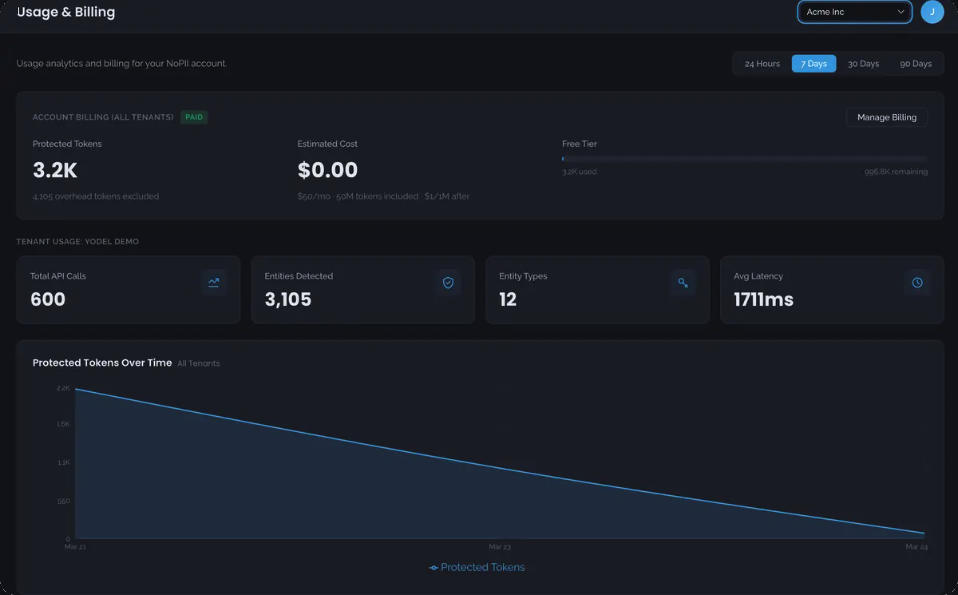 Usage and billing: protected tokens, estimated cost, free tier usage, API calls and protected tokens over time